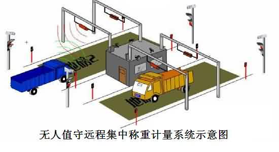 长江磅房车牌识别系统解决方案